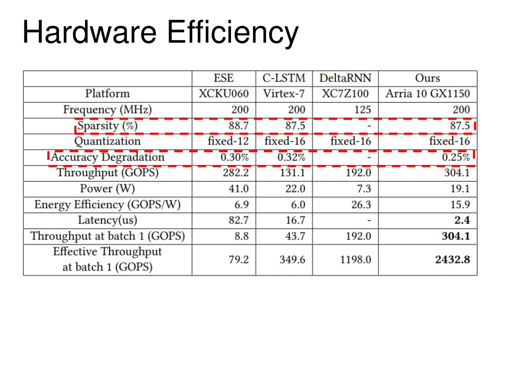 hardware efficiency 3