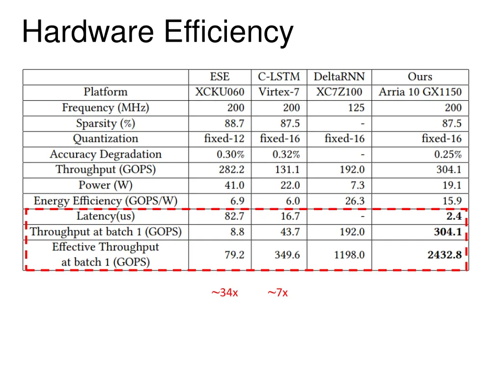 hardware efficiency 4
