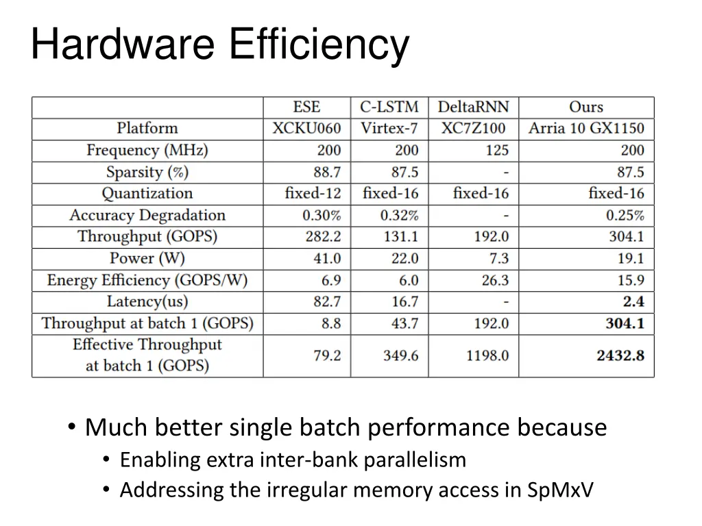 hardware efficiency 5