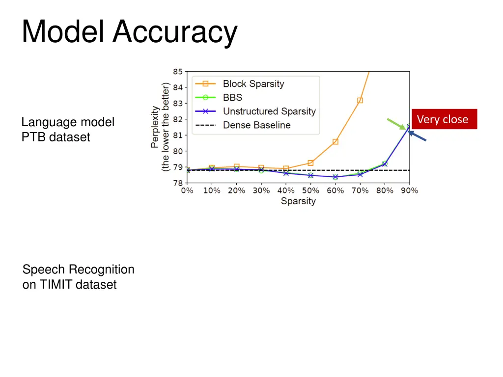 model accuracy 1