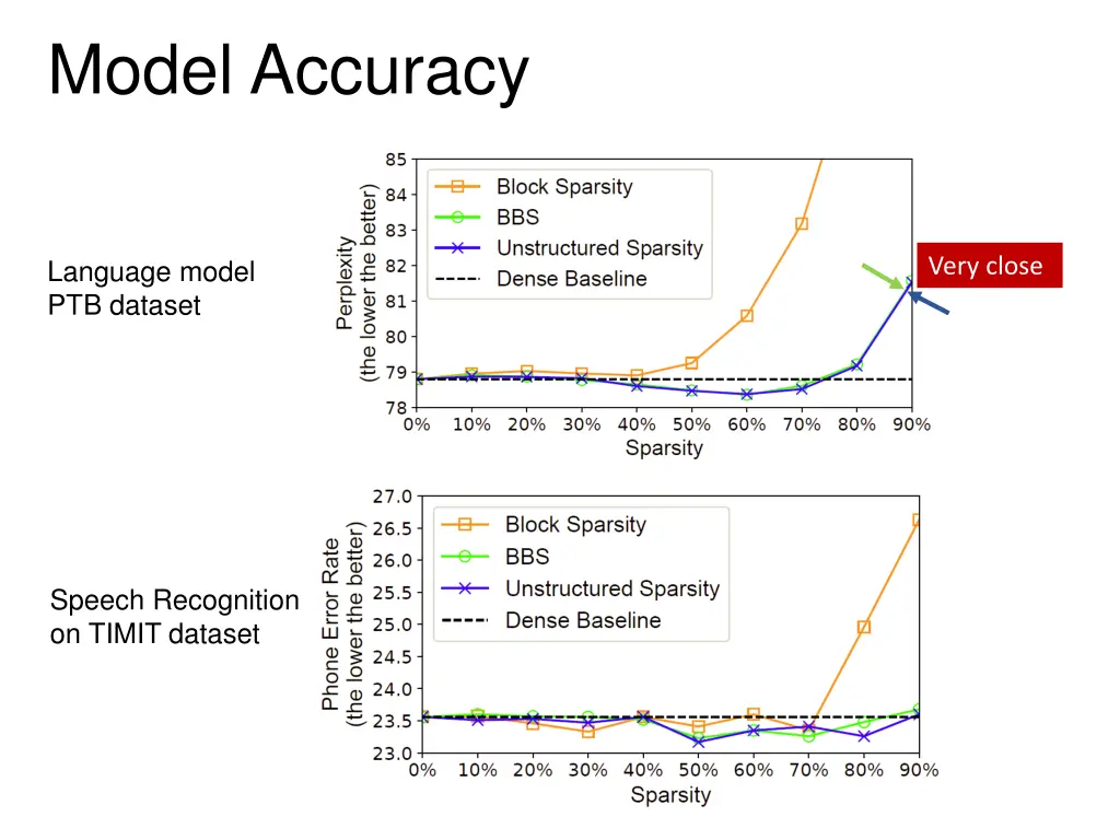 model accuracy 2