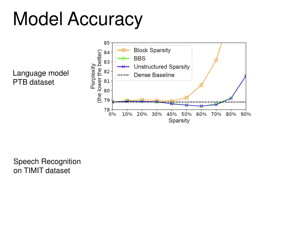 model accuracy