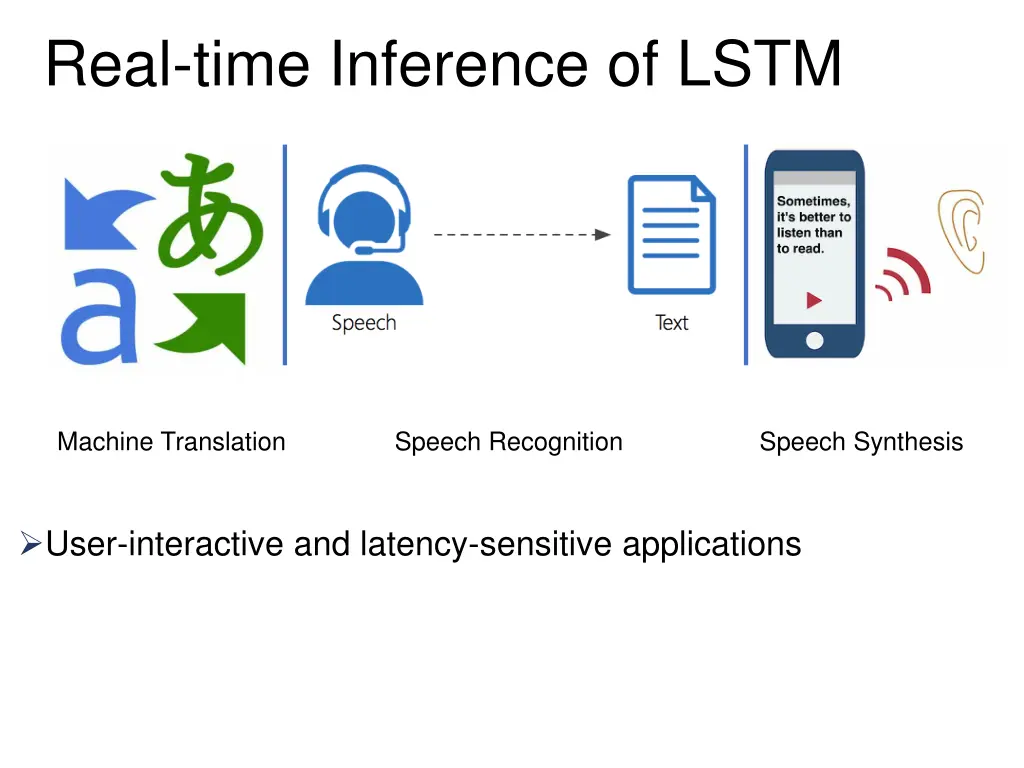 real time inference of lstm 1