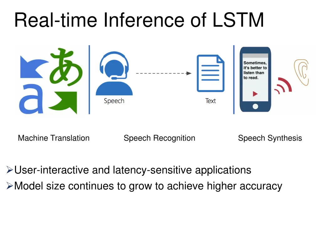 real time inference of lstm 2