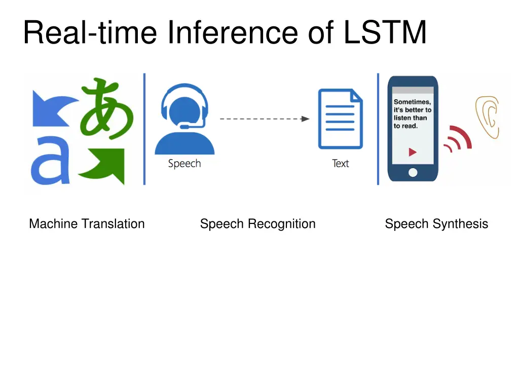 real time inference of lstm