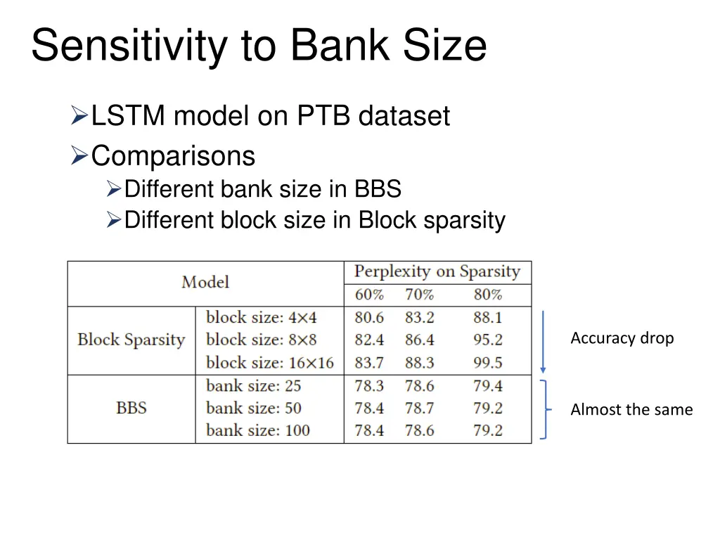 sensitivity to bank size