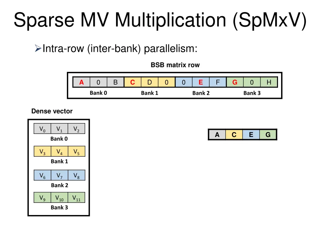 sparse mv multiplication spmxv 3