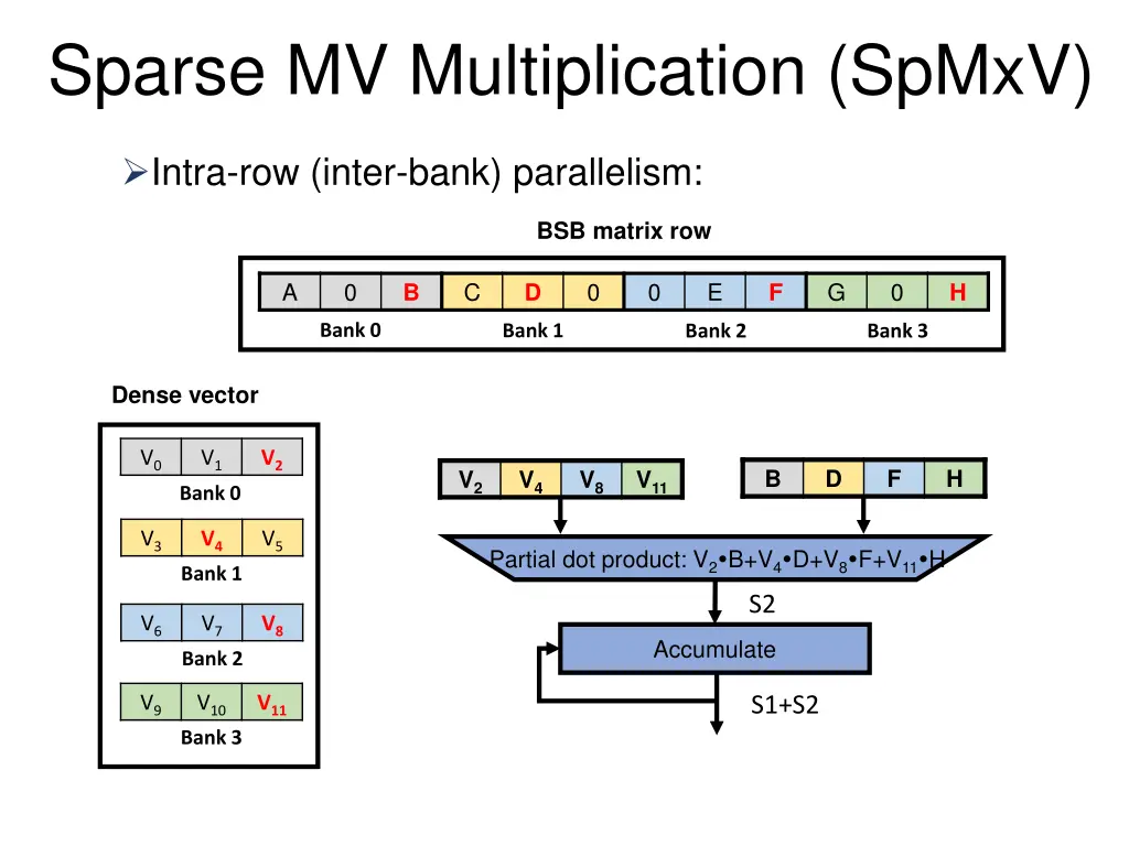 sparse mv multiplication spmxv 5