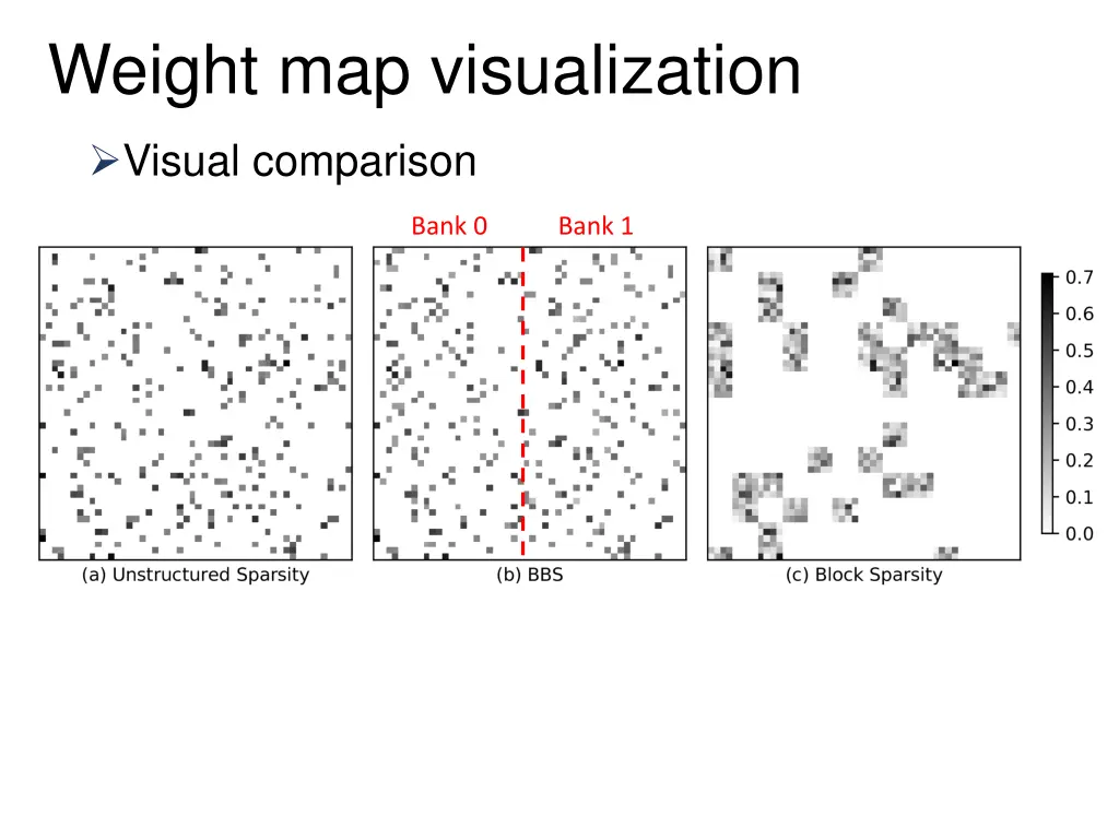 weight map visualization 1