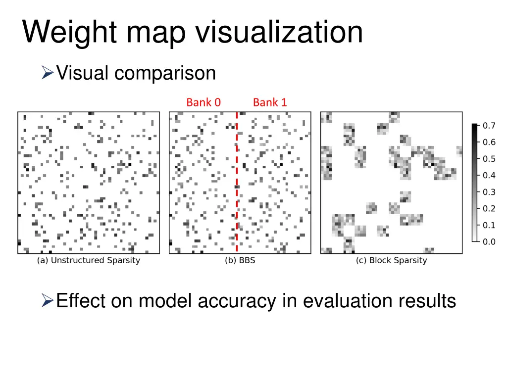 weight map visualization 2