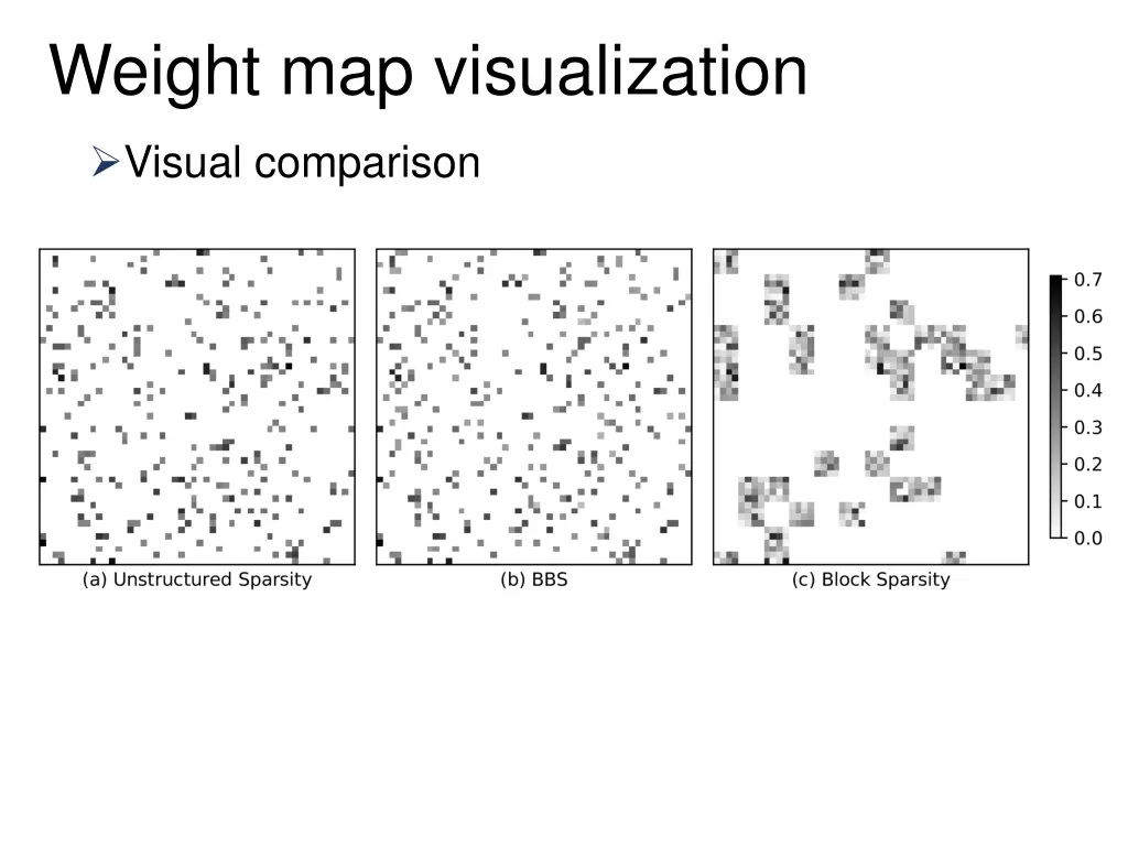 weight map visualization