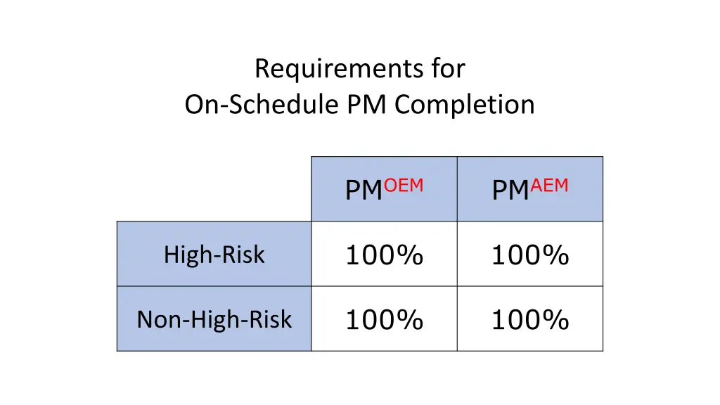 requirements for