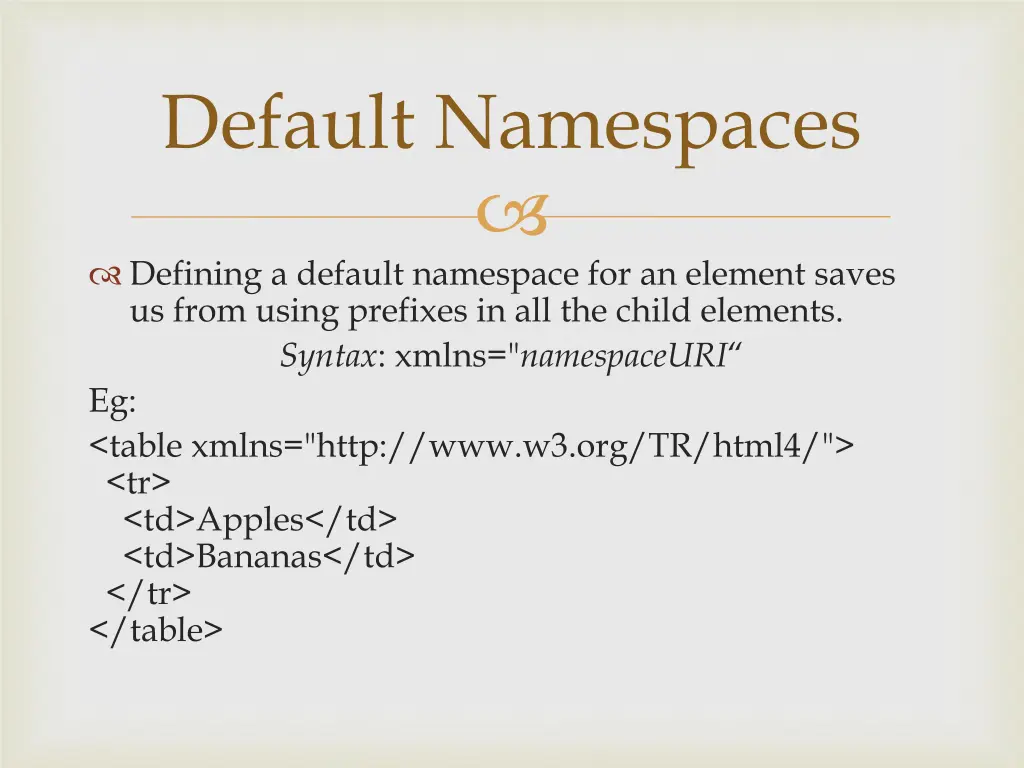 default namespaces