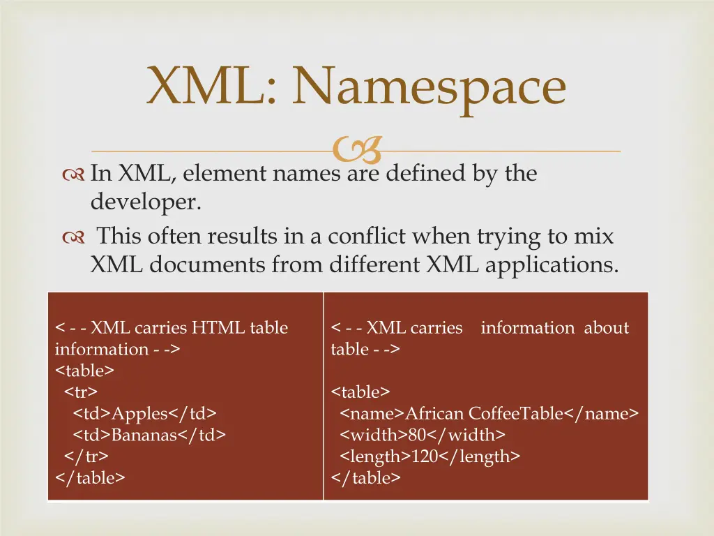 xml namespace