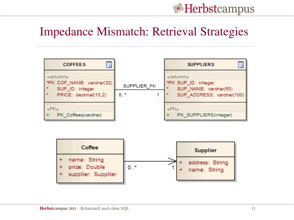 impedance mismatch retrieval strategies 1