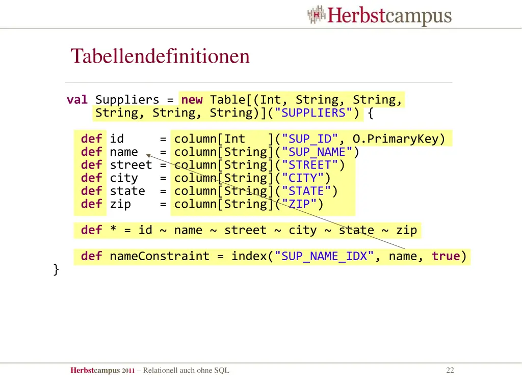 tabellendefinitionen