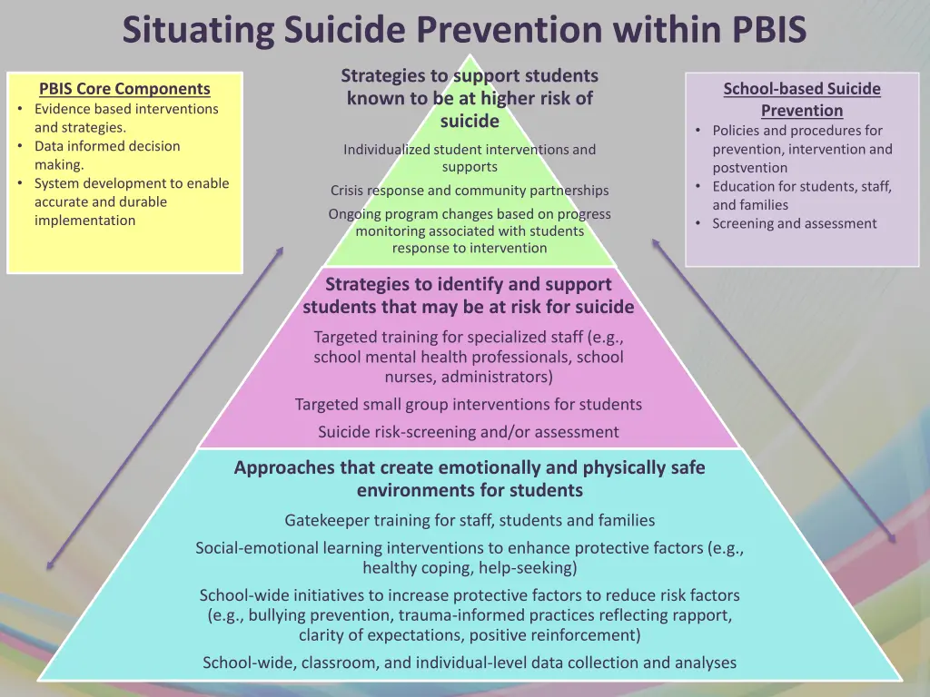 situating suicide prevention within pbis