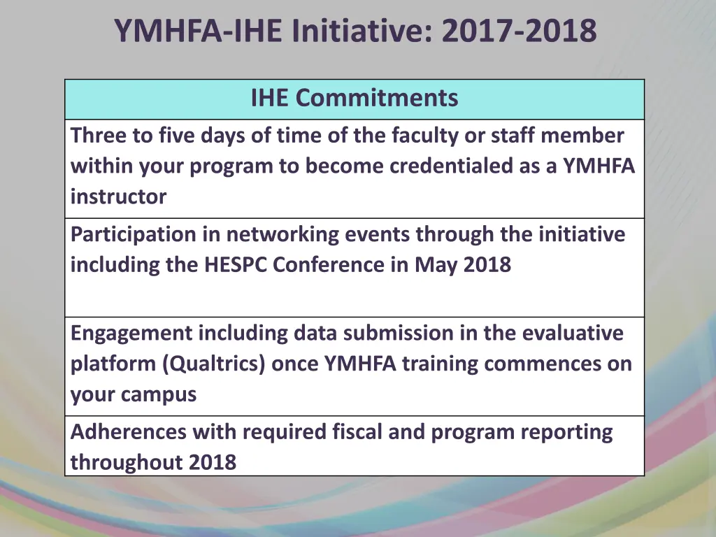 ymhfa ihe initiative 2017 2018 1