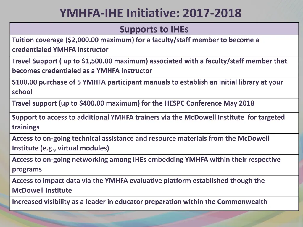 ymhfa ihe initiative 2017 2018 supports to ihes