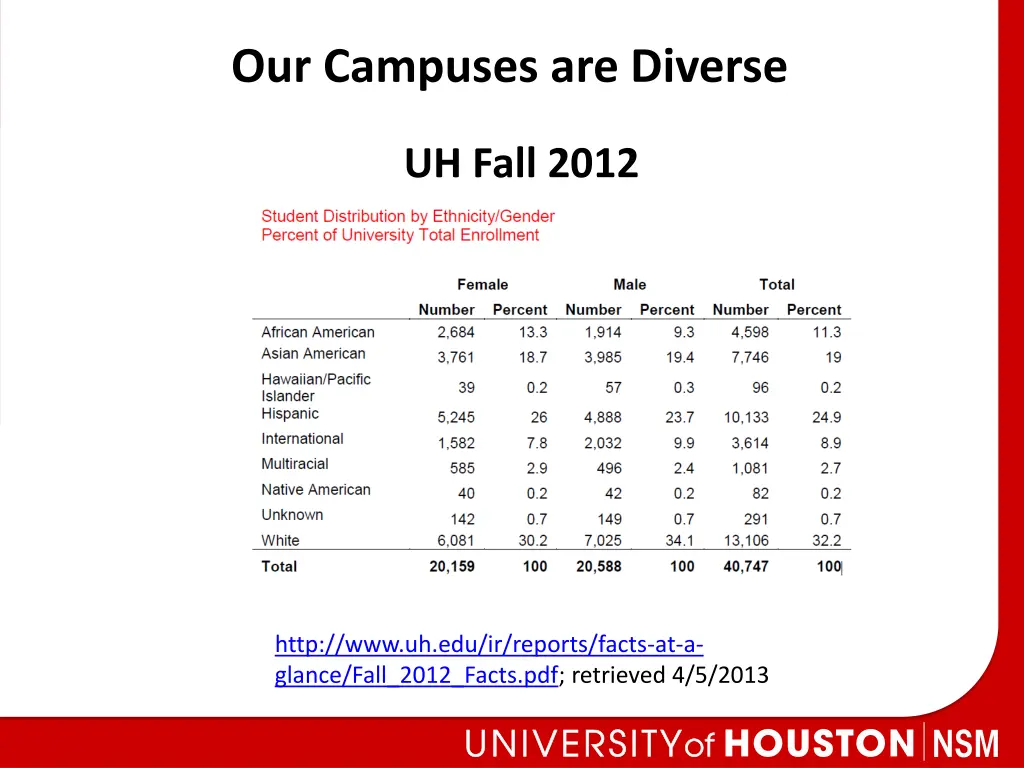 our campuses are diverse