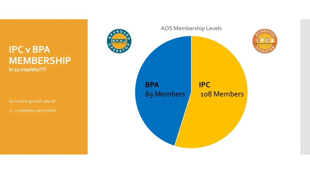 aos membership levels 1