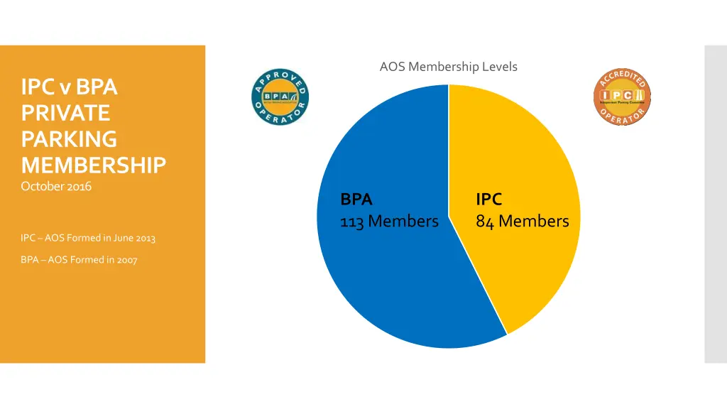 aos membership levels