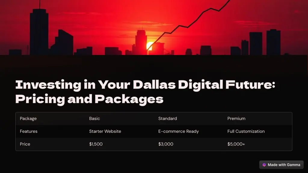 investing in your dallas digital future pricing