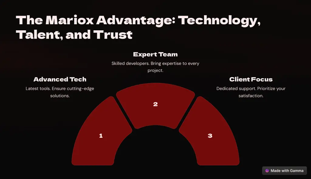 the mariox advantage technology talent and trust
