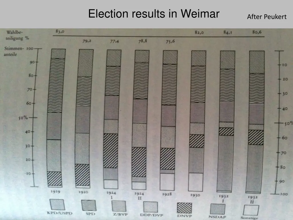 election results in weimar