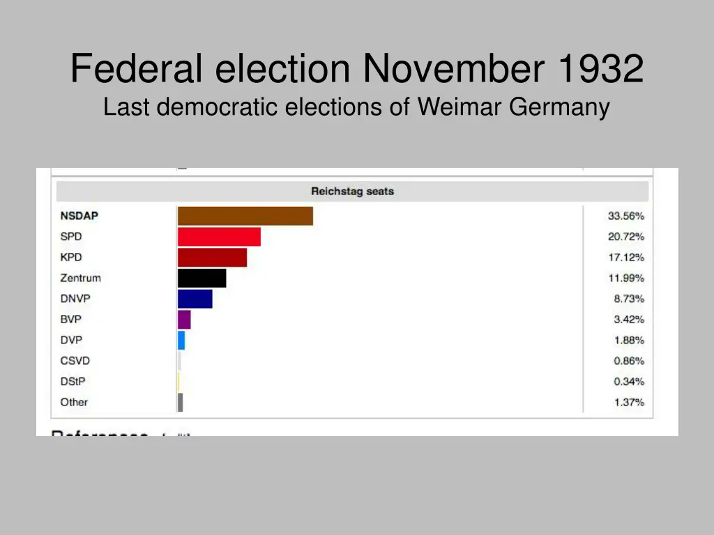 federal election november 1932 last democratic