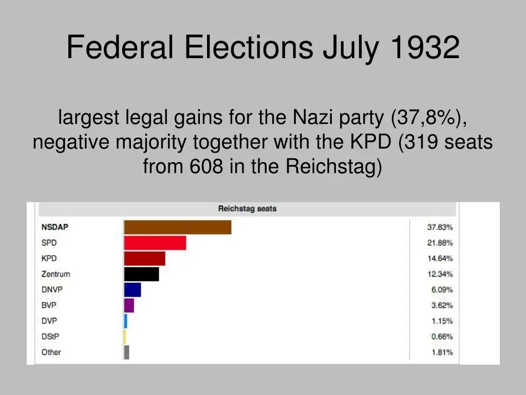 federal elections july 1932
