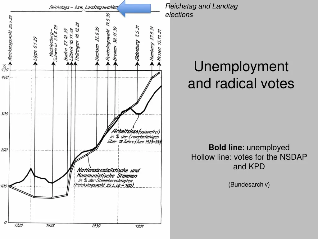 reichstag and landtag elections