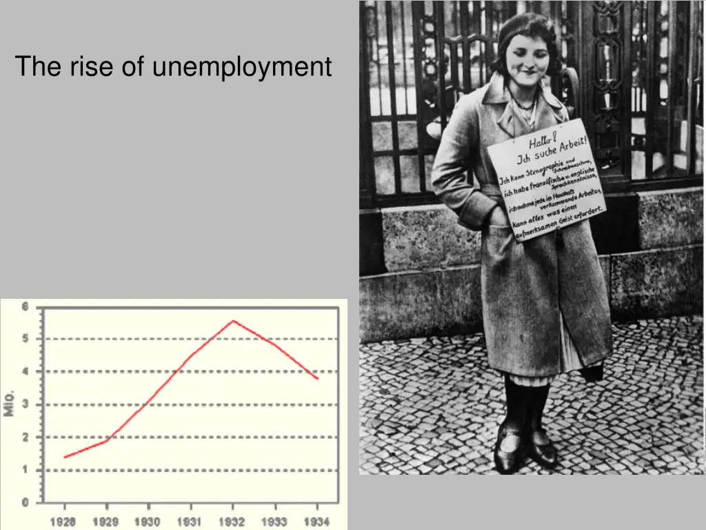 the rise of unemployment