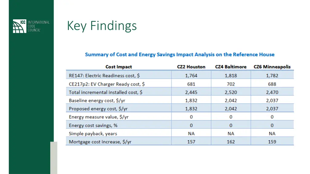 key findings