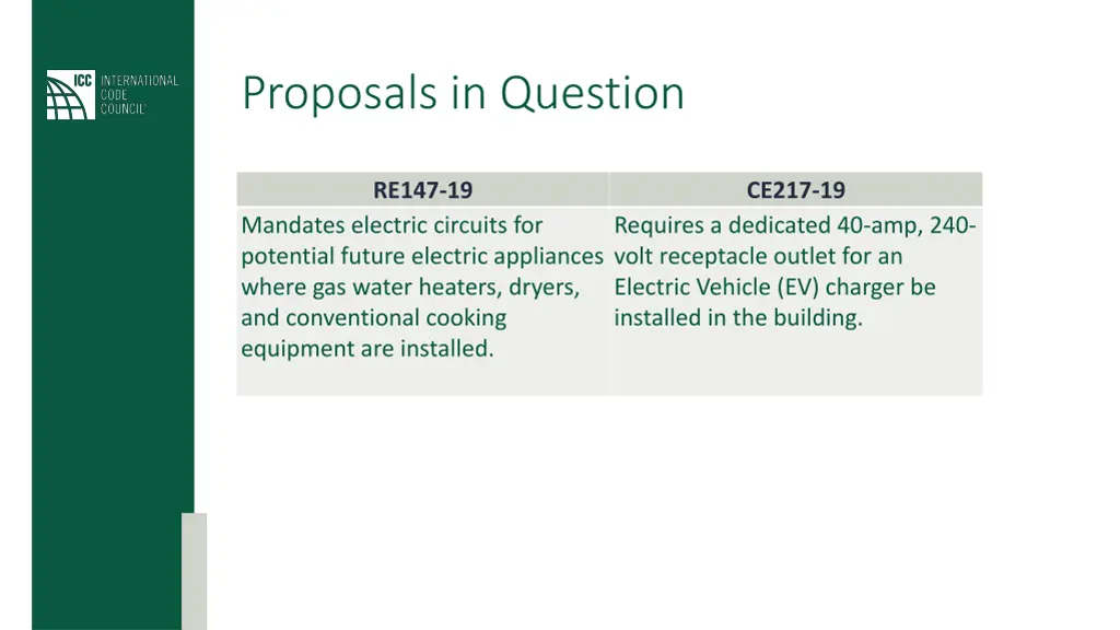proposals in question