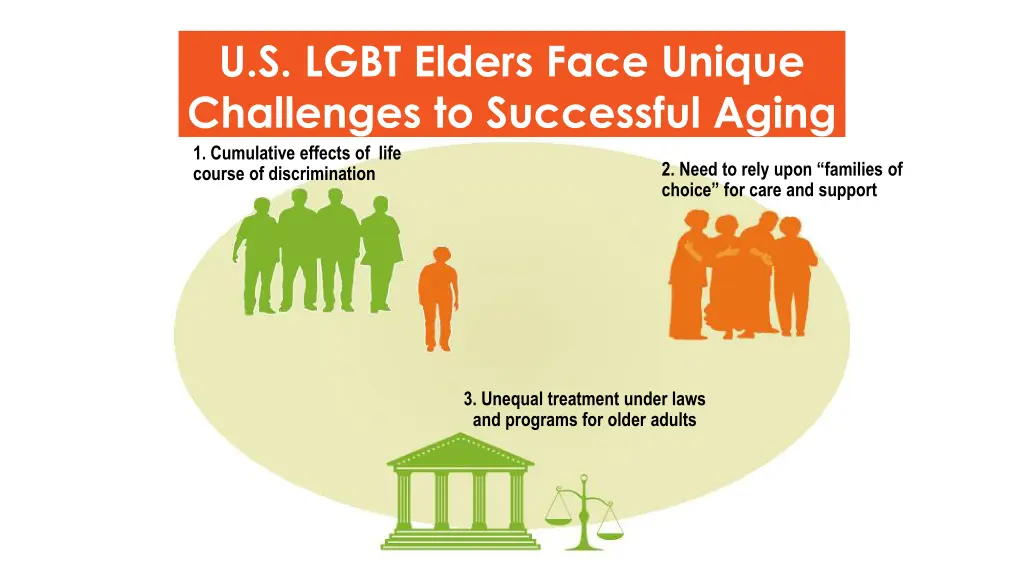 u s lgbt elders face unique challenges