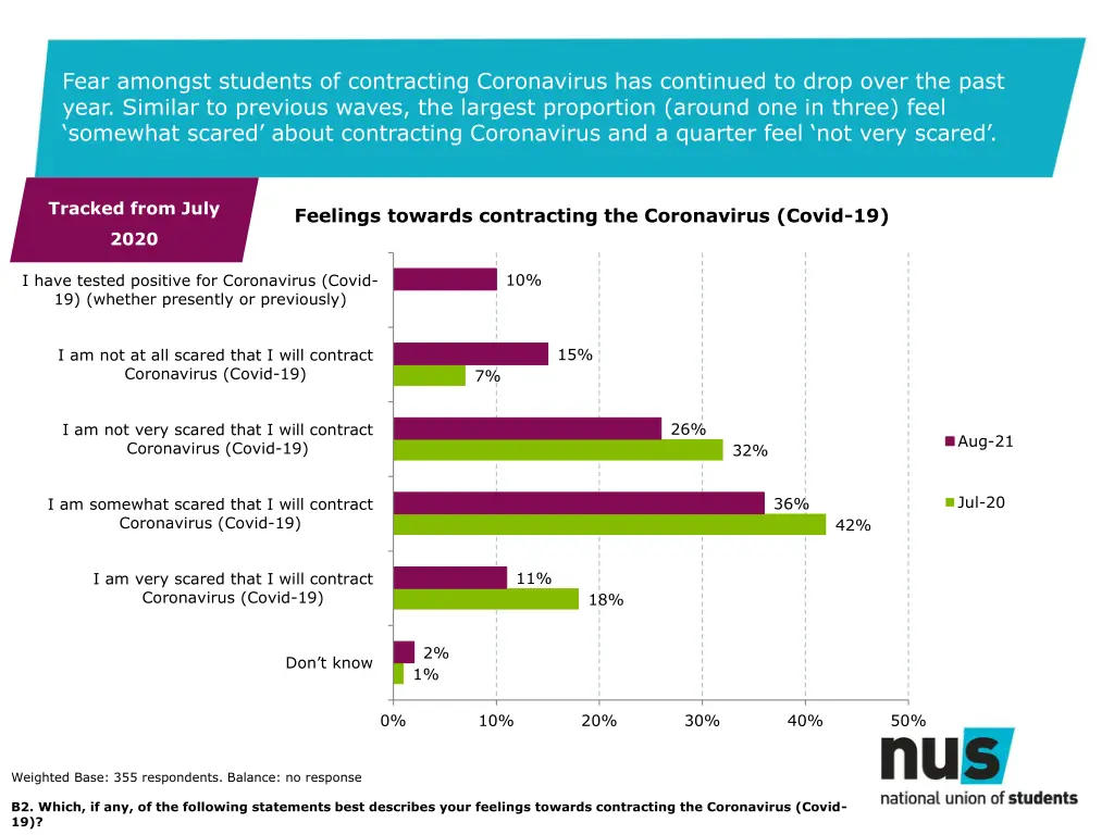 fear amongst students of contracting coronavirus