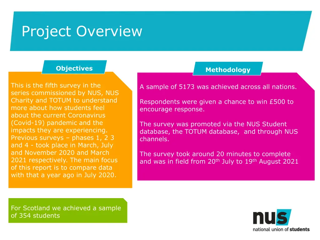 project overview