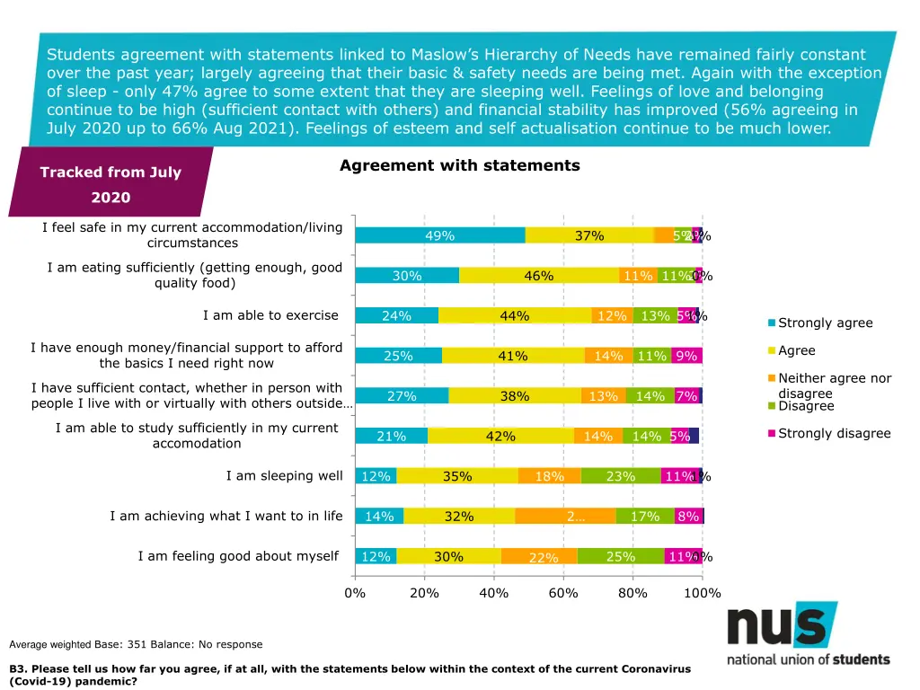 students agreement with statements linked