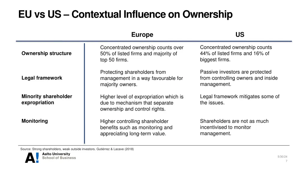 eu vs us contextual influence on ownership