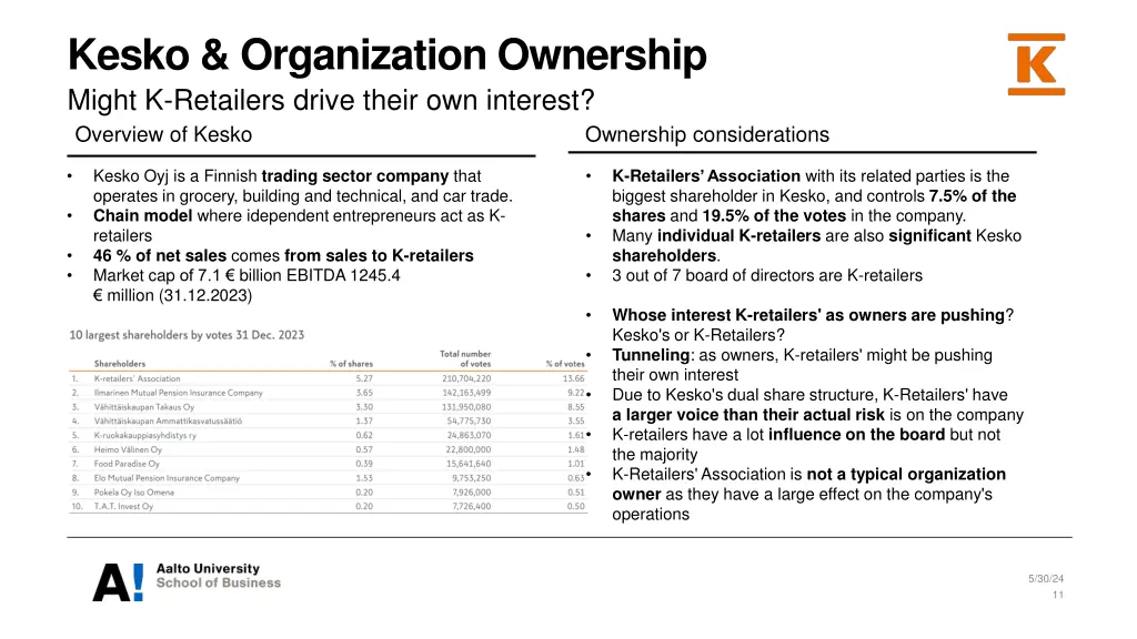 kesko organization ownership might k retailers