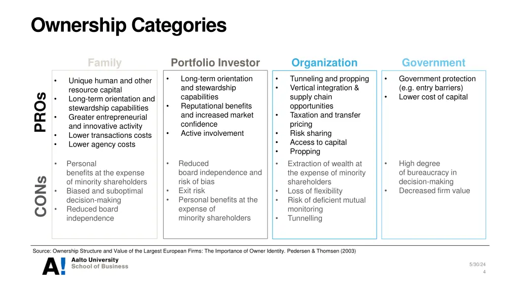 ownership categories