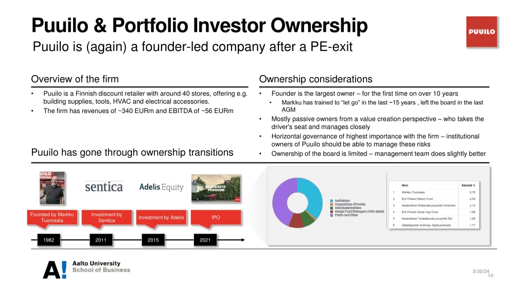 puuilo portfolio investor ownership puuilo