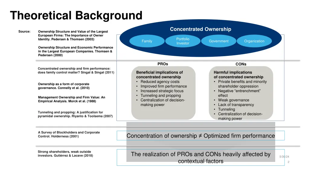 theoretical background