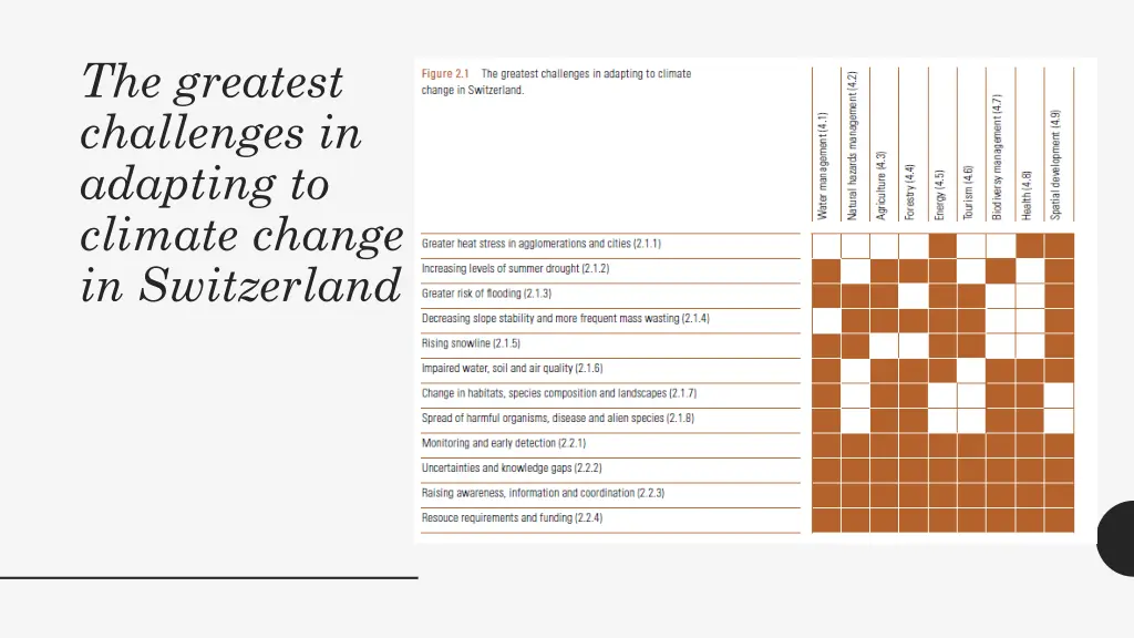 the greatest challenges in adapting to climate