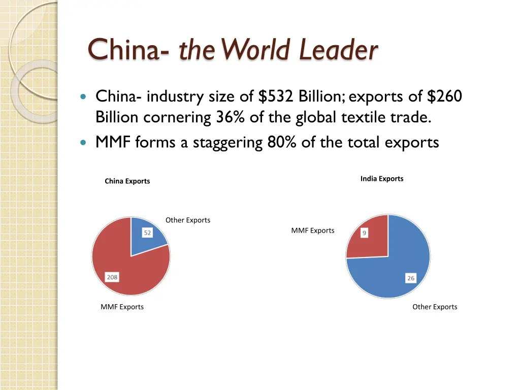 china the world leader