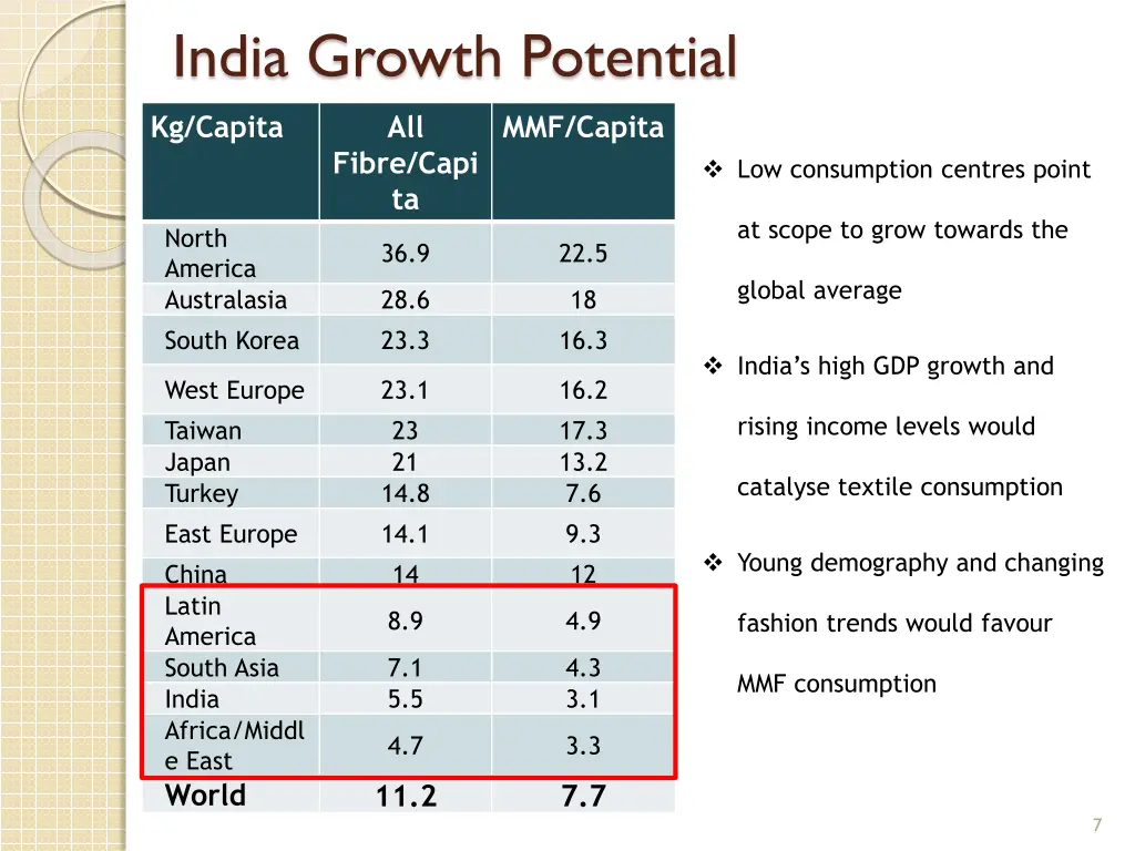 india growth potential