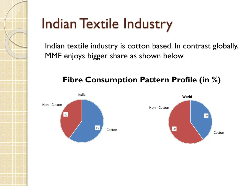 indian textile industry 1