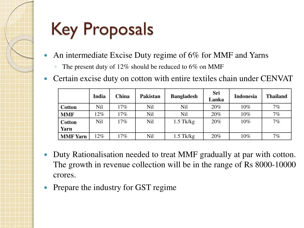 key proposals