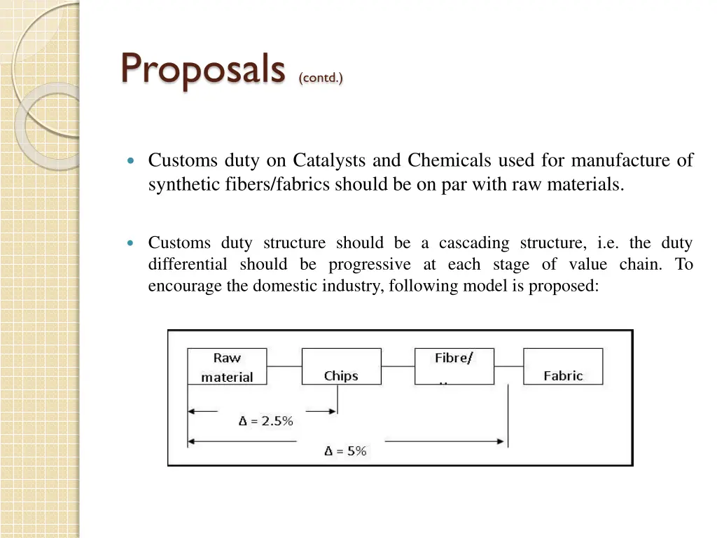 proposals contd